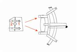 Spillwange (1) und Spillklampe (2) (Bild: Die niederländische Jacht im 17. Jahrhundert, Werner Jaeger (modifiziert))