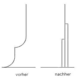 scharfe Kanten an Tiefziehteilen